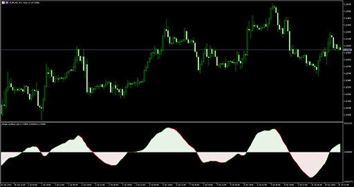 Simple oscillator image